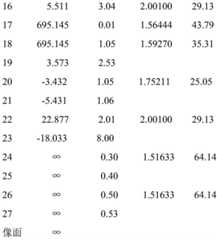 Figure BDA0001964460360000261