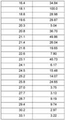 Figure imgf000012_0001