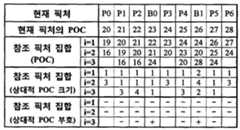 Figure 112022014244351-pat00008