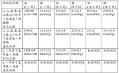 Figure BDA0001547674410000462