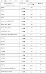 Figure 0007344949000001