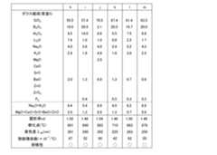 Figure 0007022367000002