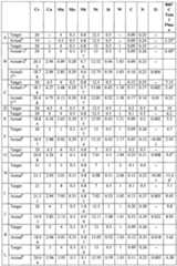 Figure imgf000316_0001