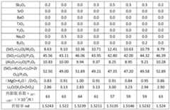 Figure PCTCN2018112078-APPB-000003