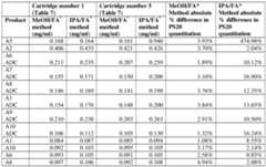 Figure imgf000137_0001