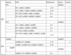 Figure PCTCN2018091688-appb-000008
