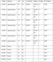 Figure imgf000105_0001