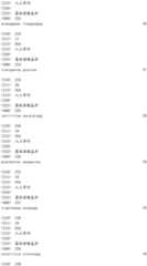 Figure IDA0001908093610000951