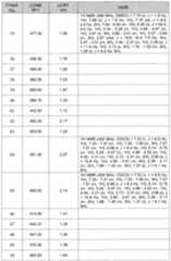 Figure imgf000273_0001