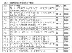 Figure JPOXMLDOC01-appb-T000015