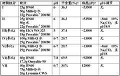 Figure BDA0000130319960000112