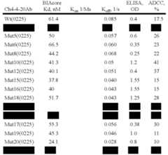 Figure US07355008-20080408-C00007