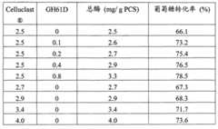 Figure GSB00000583502901171