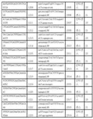 Figure 112017054487516-pct00114