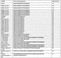 Figure imgf000054_0001