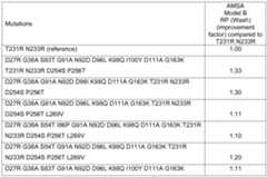 Figure imgf000103_0001