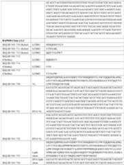 Figure imgf000250_0001