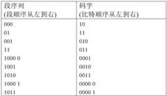 Figure GDA0002319439470000162