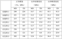 Figure BDA0001989438190000101