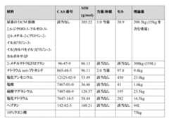 Figure 0007377679000045