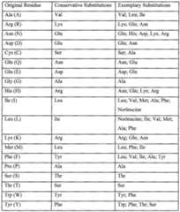 Figure imgf000021_0001