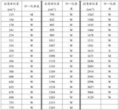 Figure BDA0003363737300003101