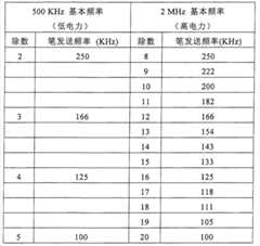 Figure G2009101790374D00351