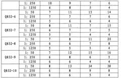 Figure BDA0000048852290000351