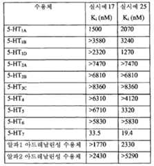Figure 112010012734181-pct00038