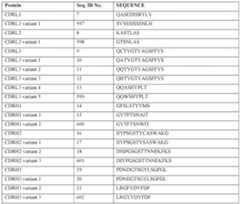 Figure imgf000066_0001