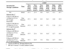 Figure imgf000281_0001