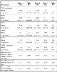 Figure imgf000152_0001