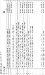 Figure BDA0000407652630000281