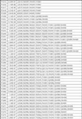 Figure JPOXMLDOC01-appb-T000060