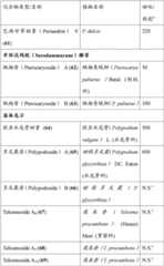 Figure BDA00003363594800831