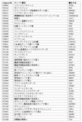 Figure 0007488193000180