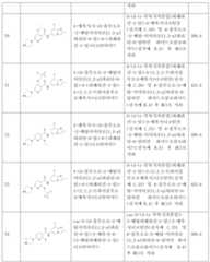 Figure 112015126096318-pct00063