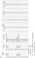 Figure BDA0003702494650000151