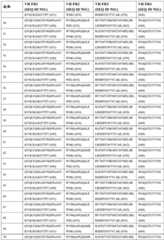 Figure BDA0003866346460000801