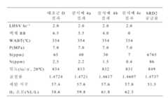 Figure 112014124200738-pct00008