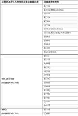 Figure GDA0004138988600001611