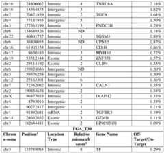 Figure imgf000176_0001