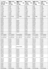 Figure GDA0004138988600001691