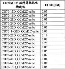 Figure BPA0000256061330001441