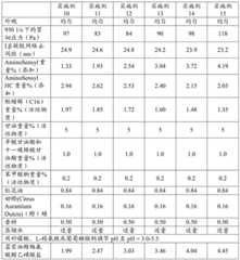 Figure BDA0004113267930000382