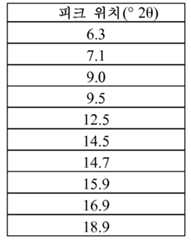 Figure 112013055776895-pct00004