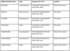 Figure imgf000165_0001