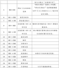 Figure BDA0002316580340000061