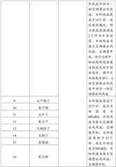 Figure BDA0002139298720000111