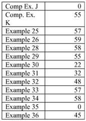 Figure imgf000050_0001